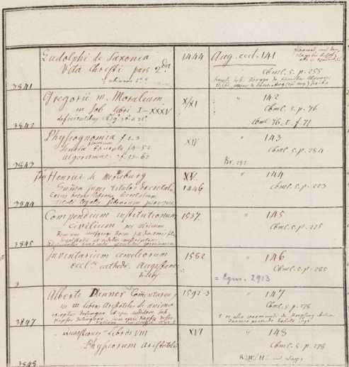 Clm 3841, 3842, 3843, 3844, ... aus