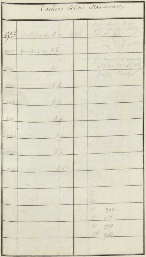 Clm 936 (I)
 din