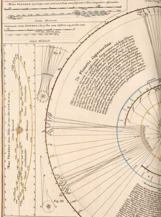 Karte (Kupferstich)  über 2 ... din
