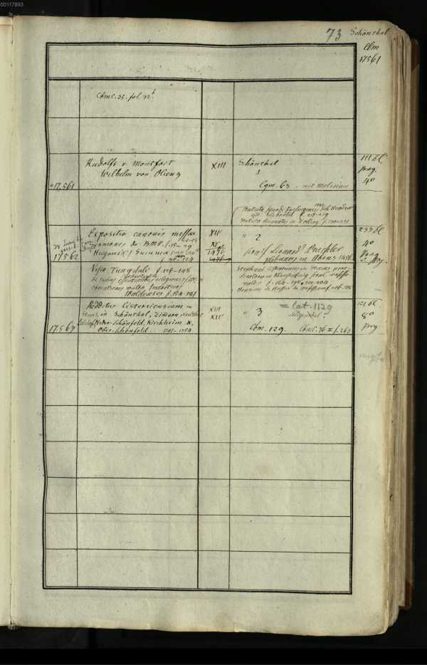 Clm 17561, 17562, 17563 da
