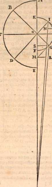 Figura din