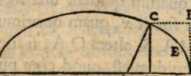 Figura din