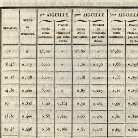 Figura din