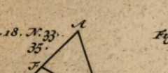 Figura din