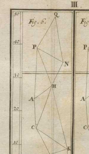 Figura din