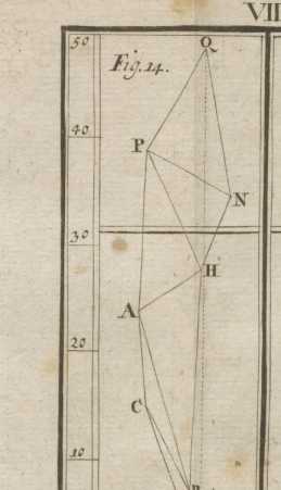Figura din