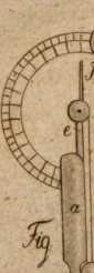 Figura din
