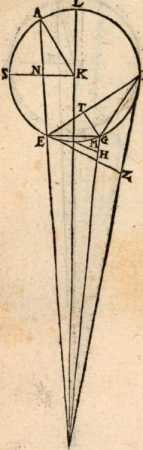 Figura din