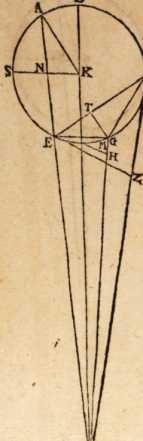 Figura din