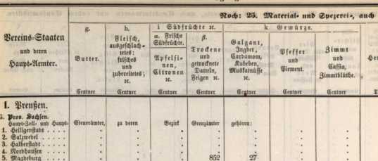 Abbildung aus