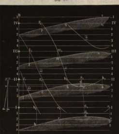Figura de