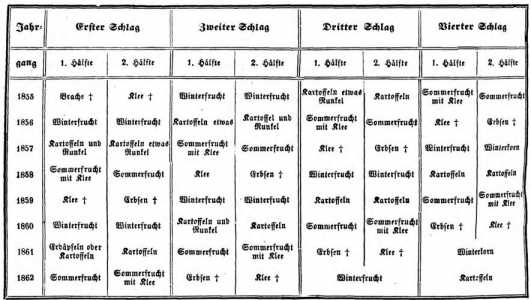 Abbildung aus