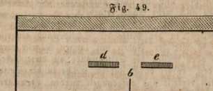 Figura din