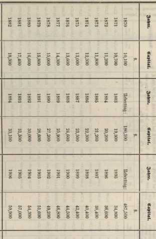 Figura da