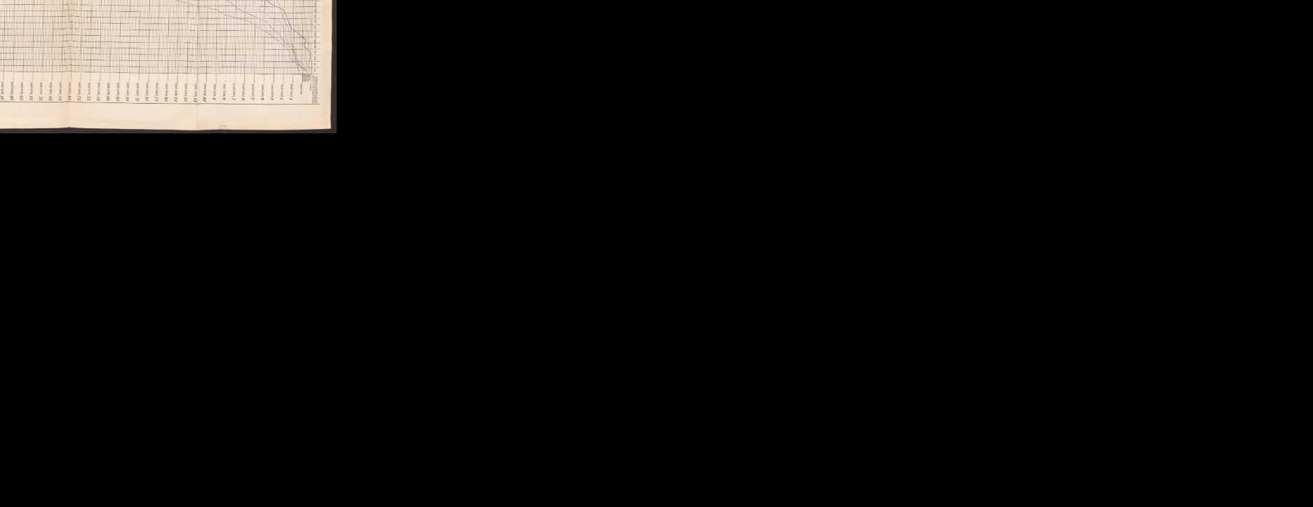 Figura de