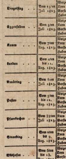Abbildung aus