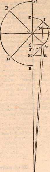Figura din