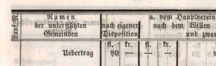 Abbildung aus