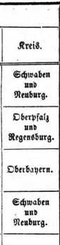 Abbildung aus