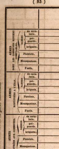 Figura din