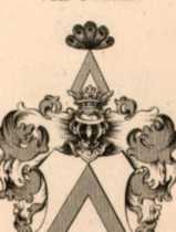 Figura din