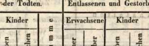 Abbildung aus