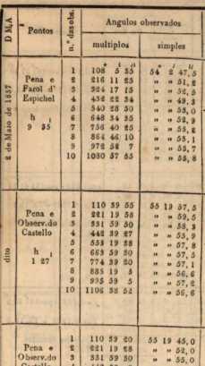Figura de