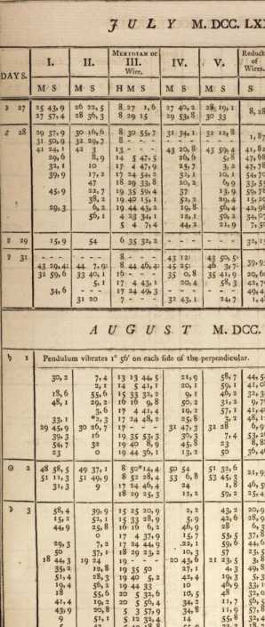 Figura din
