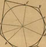 Figura da