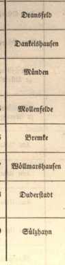 Abbildung aus