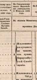 Figura din