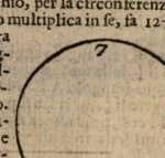 Figura din