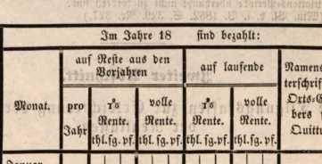 Abbildung aus