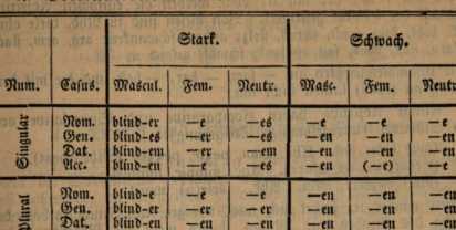 Abbildung aus
