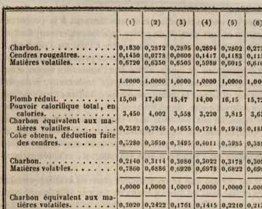 Figura din