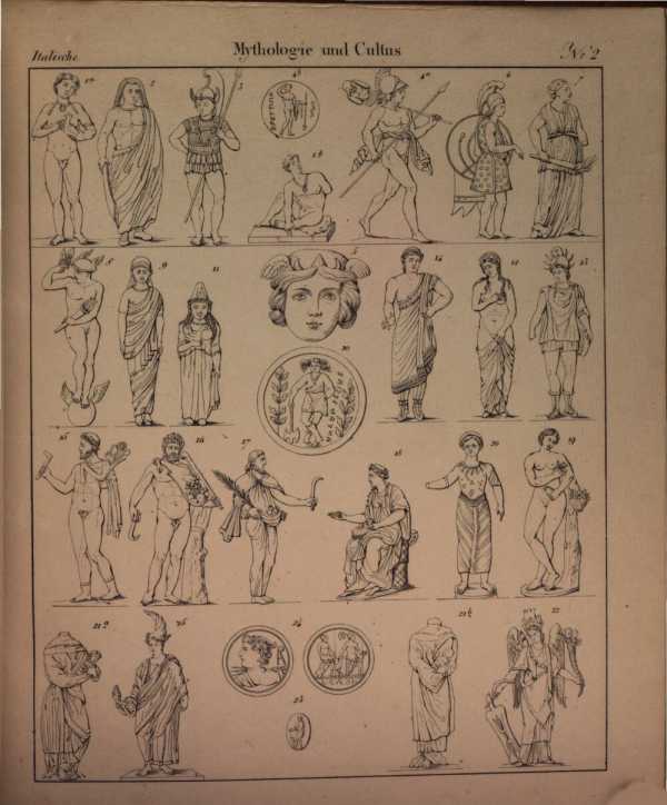 Figura din