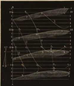 Figura de