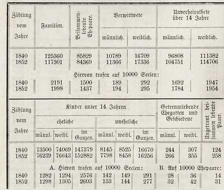 Abbildung aus