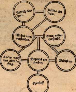 Abbildung aus