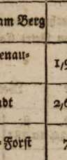 Abbildung aus