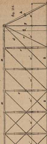 Figura da