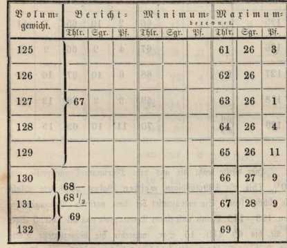 Abbildung aus