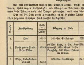 Abbildung aus