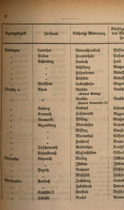 Abbildung aus