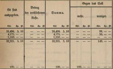Abbildung aus