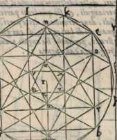 Figura din
