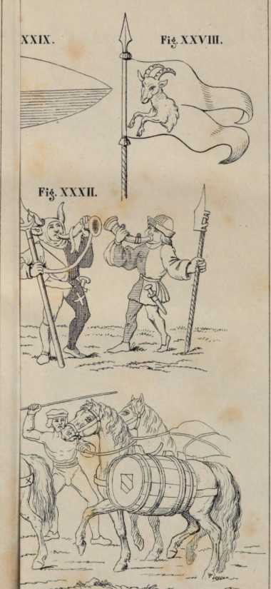 Figura din