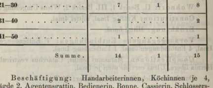 Abbildung aus