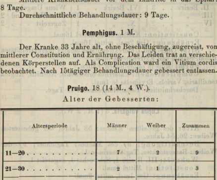 Figura din