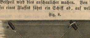 Abbildung aus